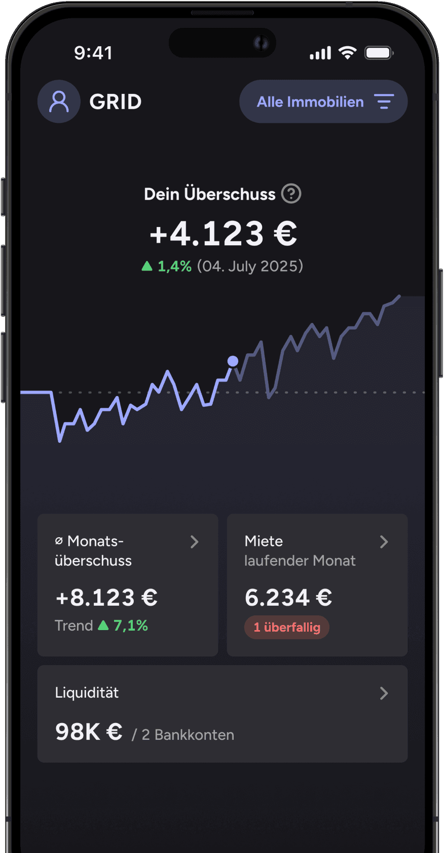 Diese Ansicht in der App zeigt den Wachstumstrend der Gesamteinnahmen über alle Immobilien hinweg, zusammen mit detaillierten monatlichen Informationen zu Mietzahlungen, Einnahmen und Ausgaben.
